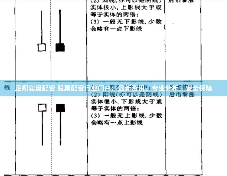 正规实盘配资 股票配资行业门户：最新资讯、专业分析、安全保障
