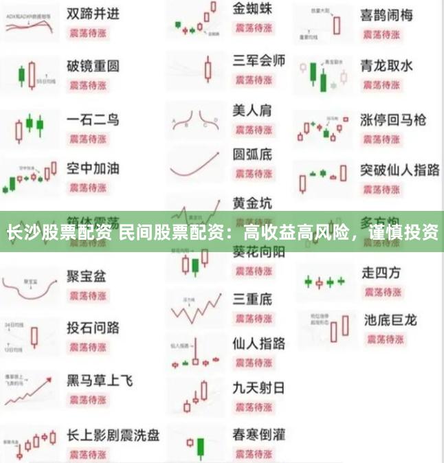 长沙股票配资 民间股票配资：高收益高风险，谨慎投资