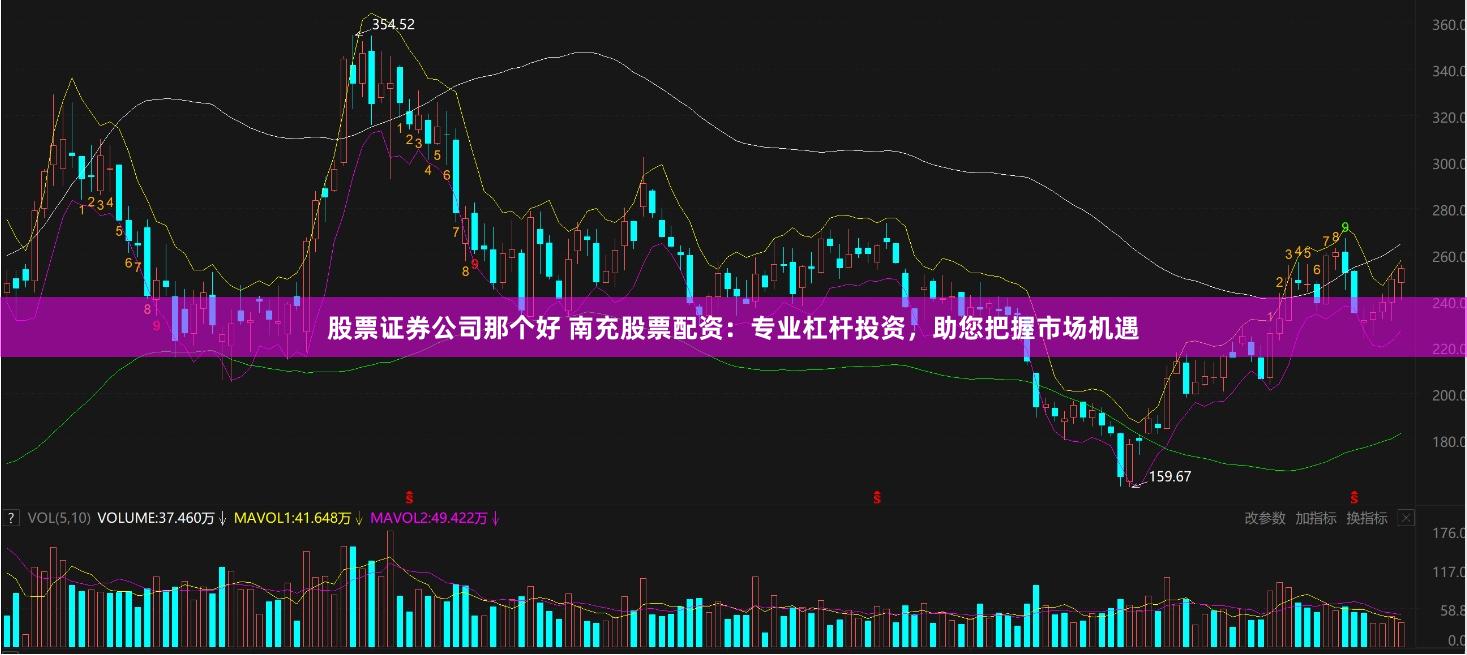 股票证券公司那个好 南充股票配资：专业杠杆投资，助您把握市场机遇