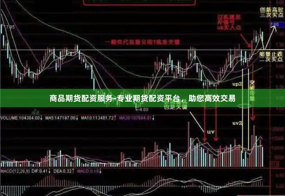 商品期货配资服务-专业期货配资平台，助您高效交易
